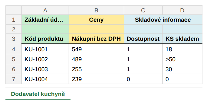 Ukázka Aktualizace skladu a cen