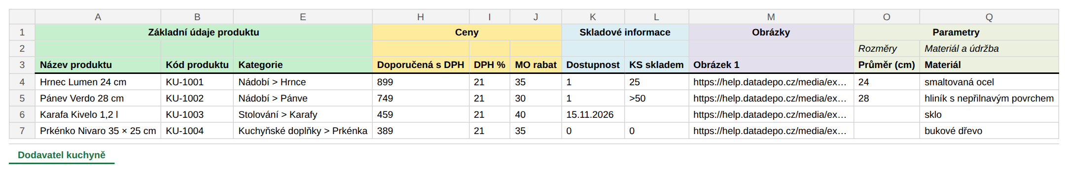 Výřez ukázky Založení produktů: tři řádky hlavičky a data od 4. řádku (některé sloupce jsou skryté)